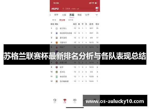 苏格兰联赛杯最新排名分析与各队表现总结