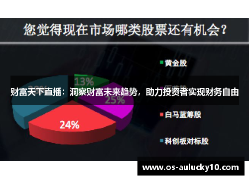 财富天下直播：洞察财富未来趋势，助力投资者实现财务自由